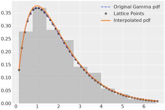 ../../../_images/pymc-Interpolated-1.png